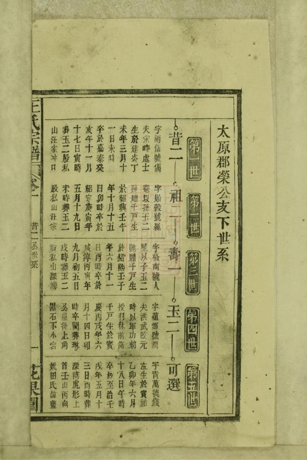 图片[5]-安徽安庆太湖县太邑花果园王氏宗谱（三槐堂）电子版PDF下载-中华家谱网