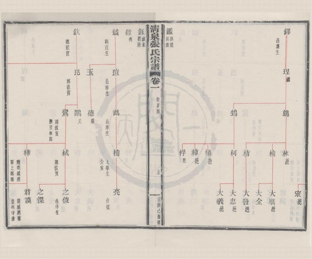 图片[8]-浙江宁波清泉张氏宗谱（宣统元年本）电子版PDF下载-中华家谱网