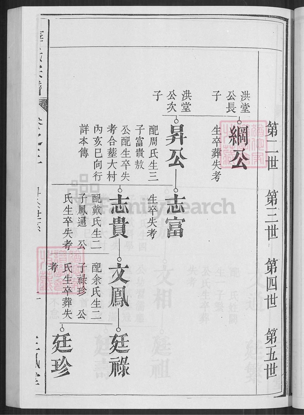 图片[8]-安徽芜湖无为县濡须漕溪薛氏宗谱（三凤堂）电子版PDF下载-中华家谱网