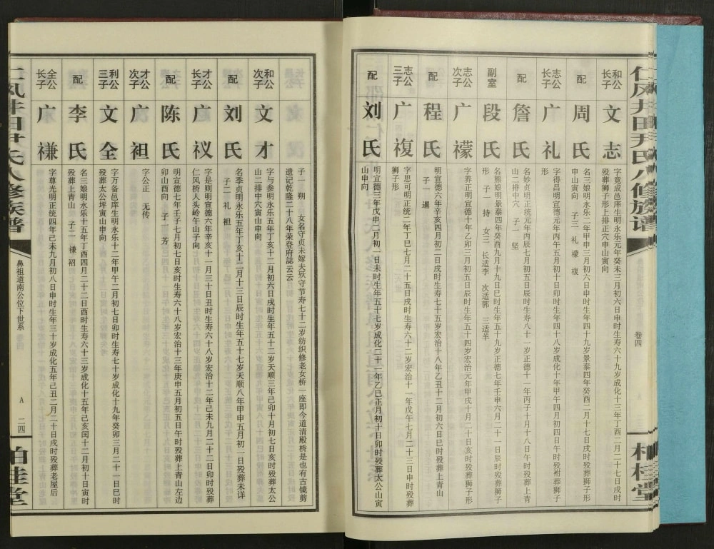 图片[5]-湖南邵阳仁风井田尹氏八修族谱（柏桂堂）电子版PDF下载-中华家谱网