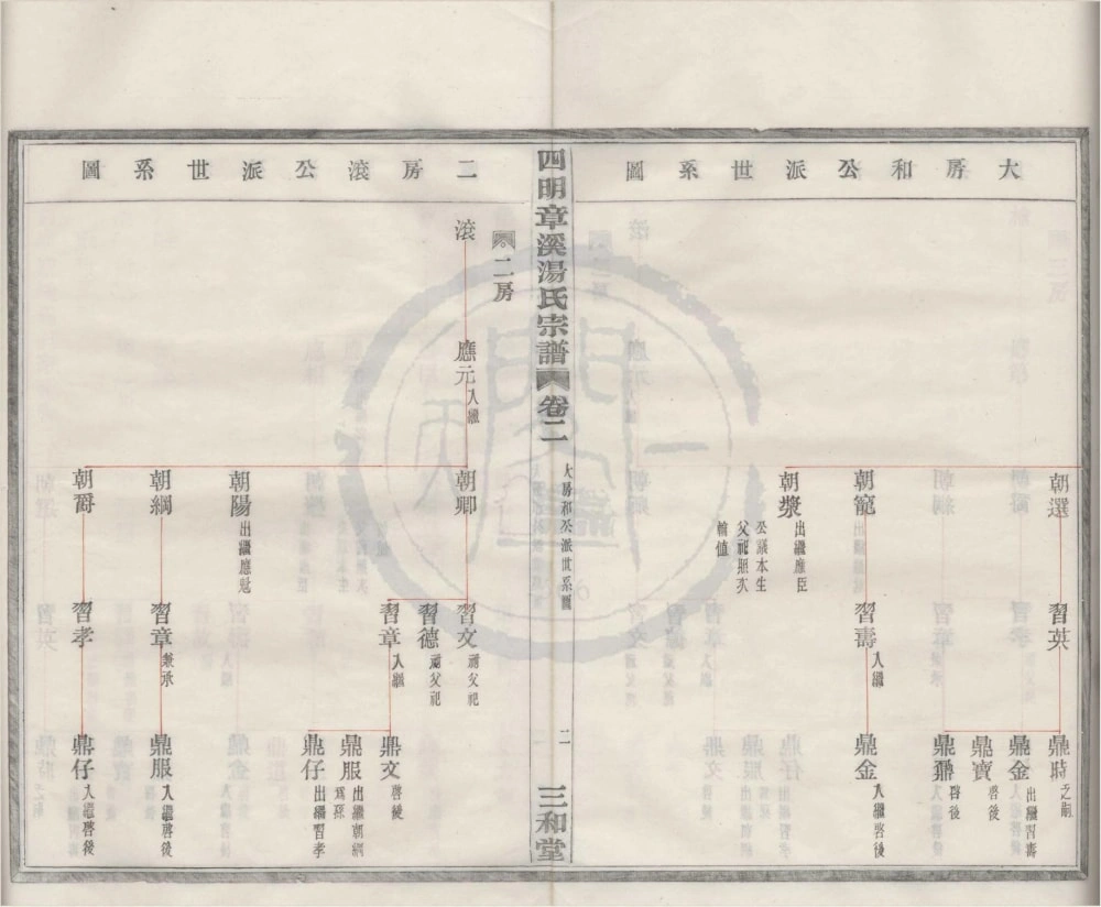 图片[5]-浙江宁波鄞州区四明章溪汤氏宗谱（三和堂）电子版PDF下载-中华家谱网