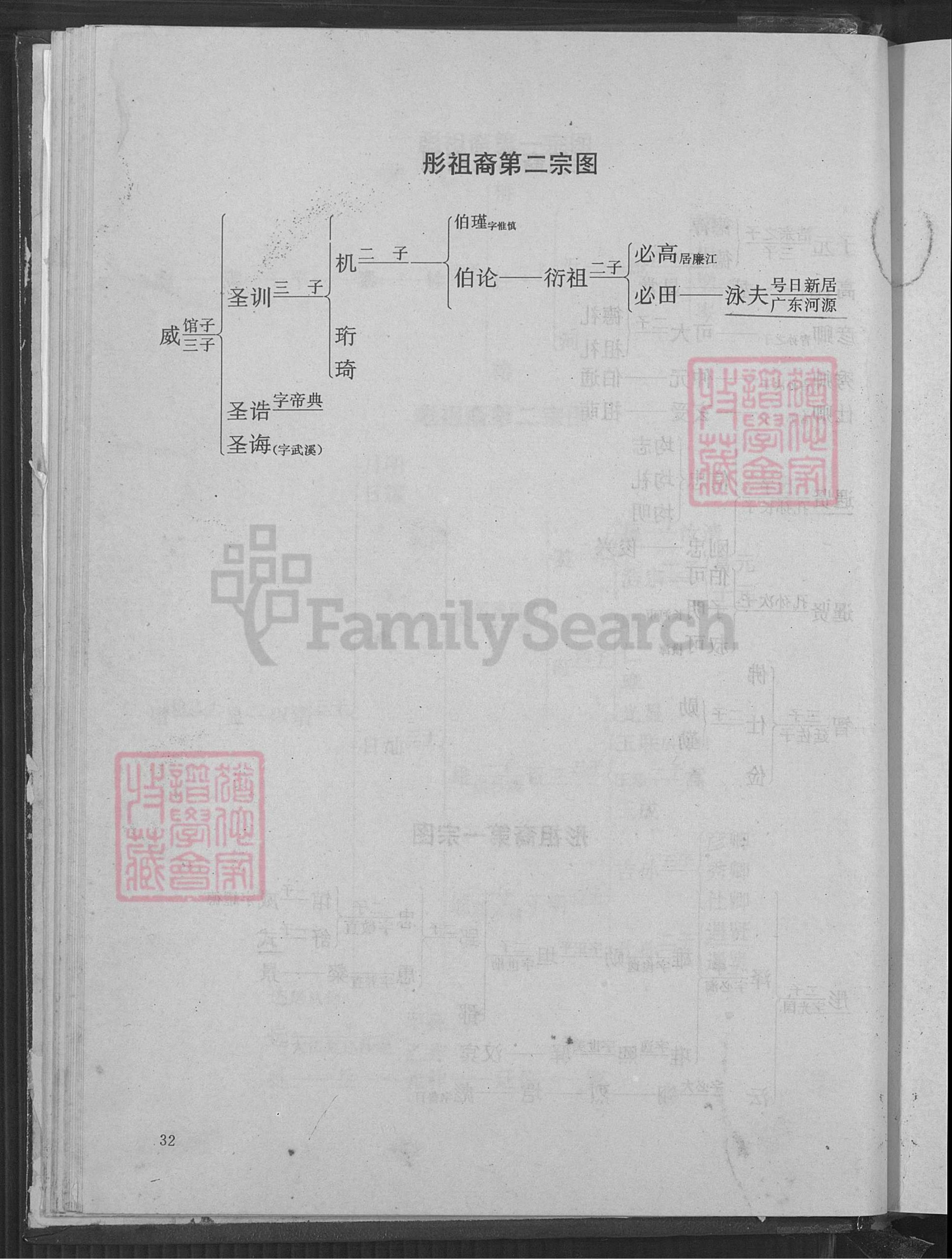 图片[7]-广东河源欧阳氏族谱（槎江彤、万公裔）电子版PDF下载-中华家谱网