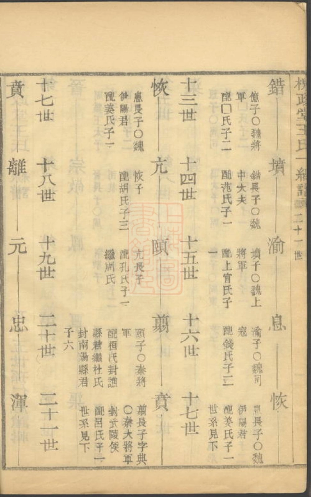 图片[4]-王氏通谱（槐政堂）电子版PDF下载-中华家谱网