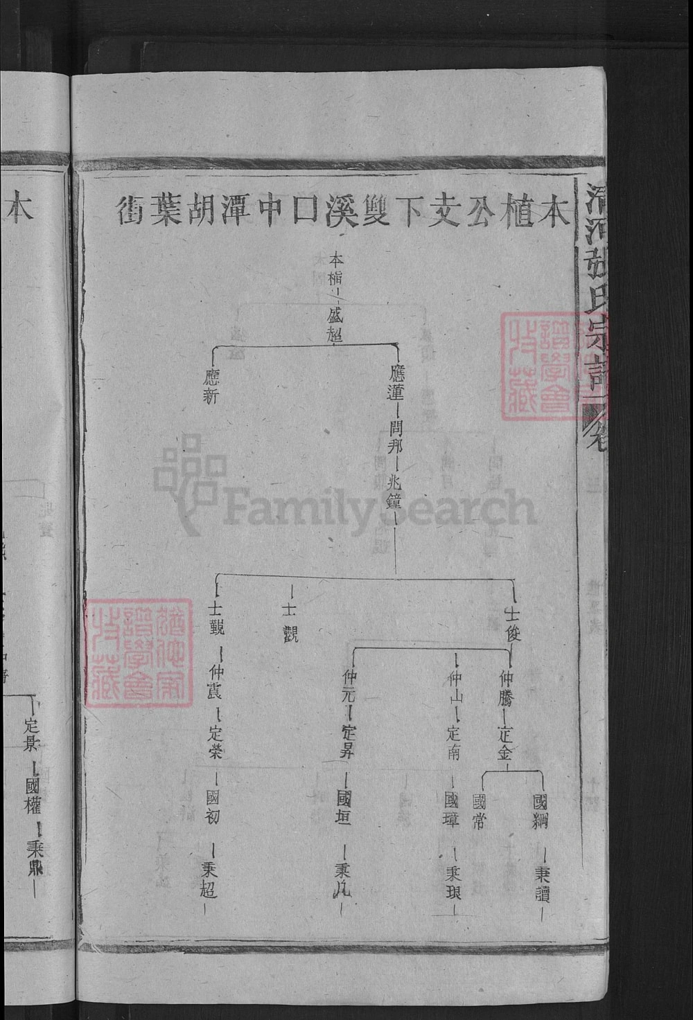 图片[8]-江西上饶清河张氏宗谱电子版PDF下载-中华家谱网