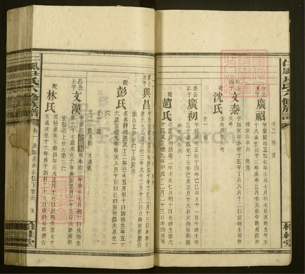 图片[6]-湖南邵阳仁风井田尹氏六修族谱（柏桂堂，民国35年本）电子版PDF下载-中华家谱网