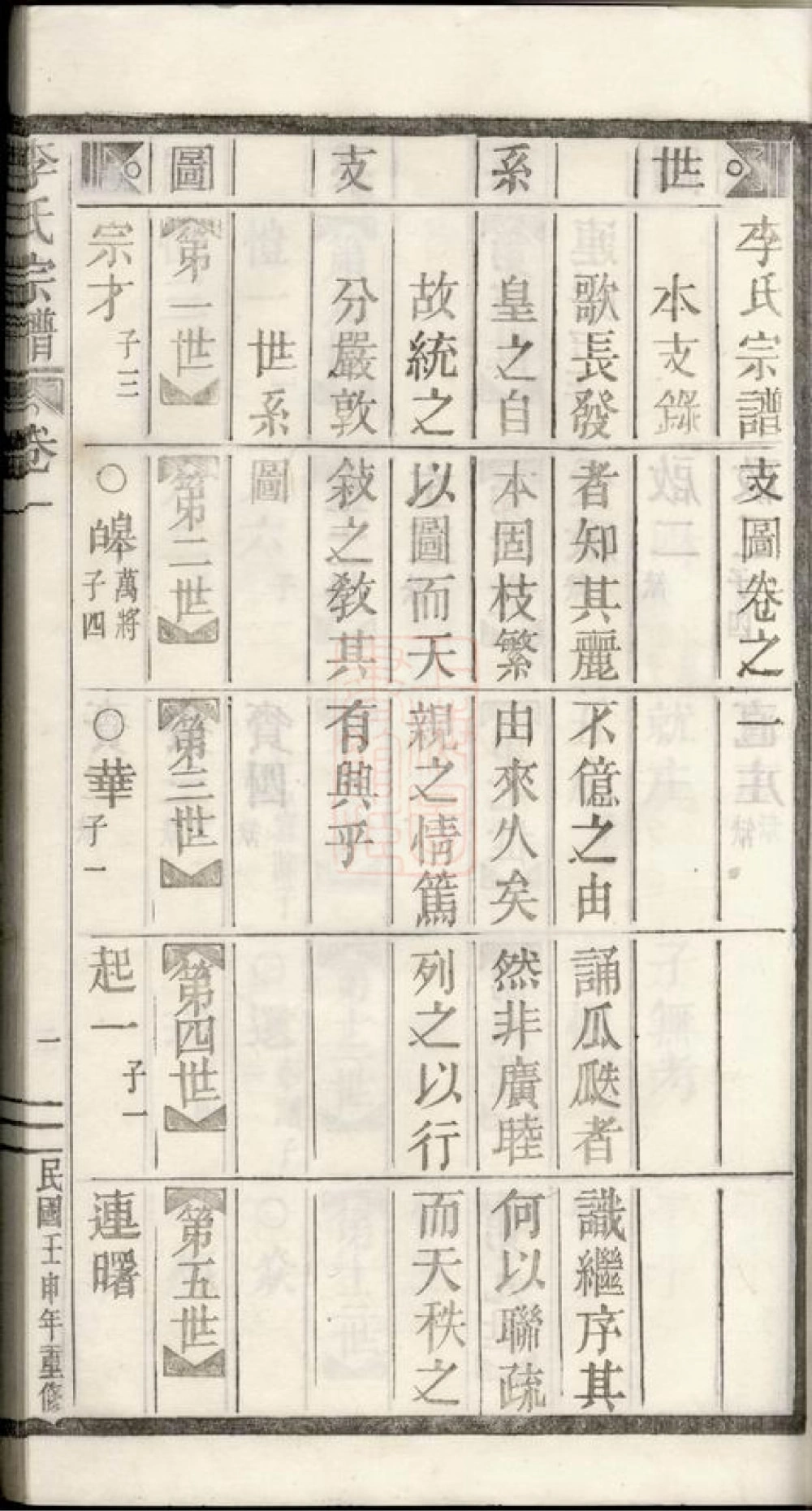 图片[5]-浙江丽水缙云李氏宗谱电子版PDF下载-中华家谱网