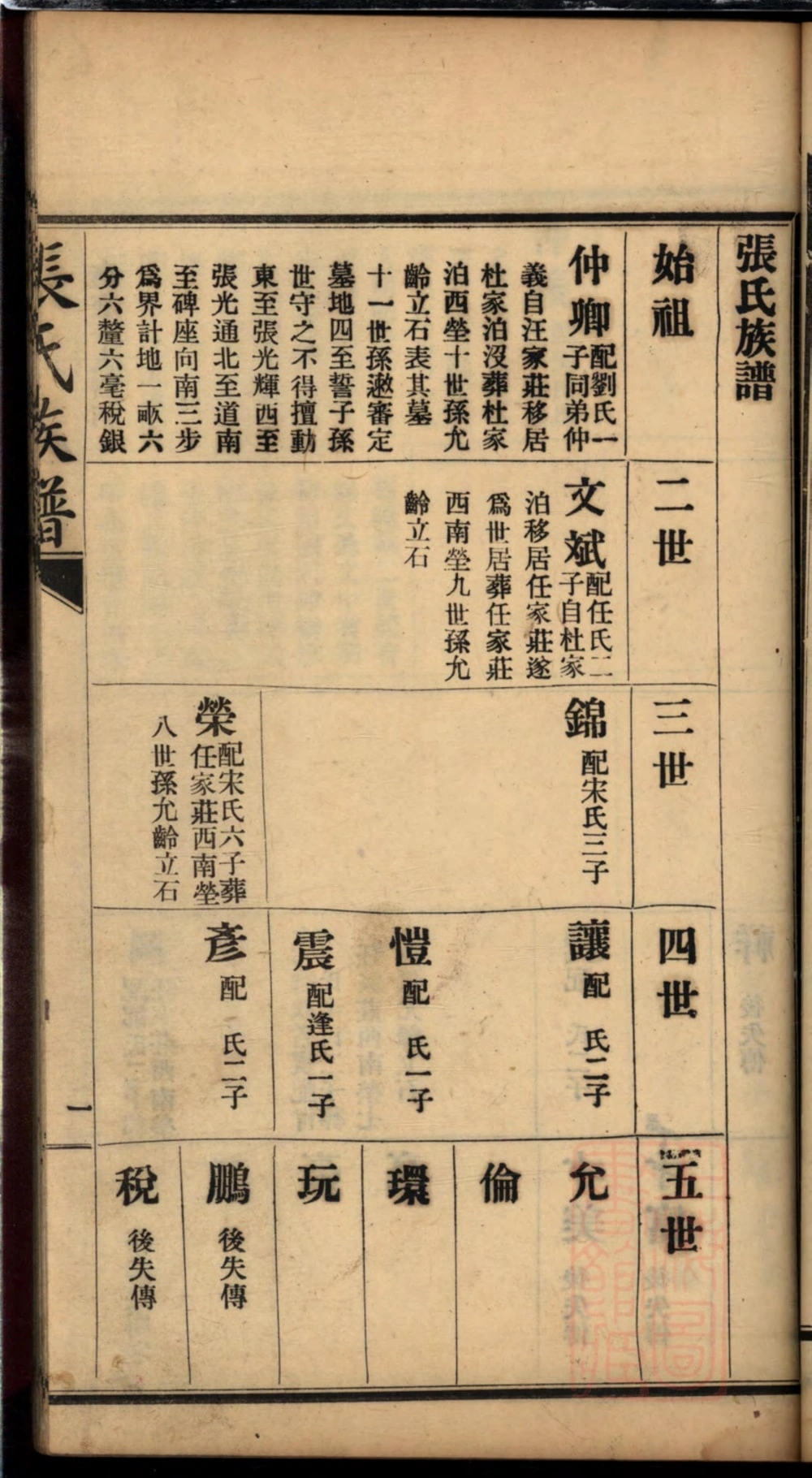 图片[5]-山东莱阳张氏谱书电子版PDF下载-中华家谱网