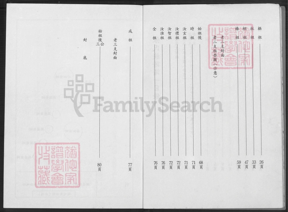 图片[3]-山东日照莒县张氏族谱合订本电子版PDF下载-中华家谱网