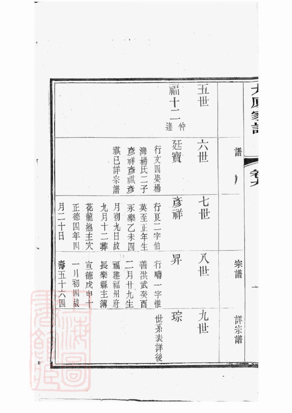 图片[6]-江苏苏州洞庭王氏家谱电子版PDF下载-中华家谱网