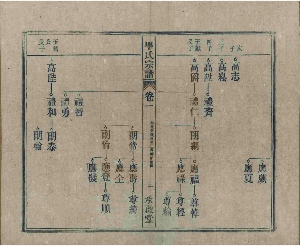 图片[7]-安徽桐城皖桐毕氏宗谱（承启堂）电子版PDF下载-中华家谱网