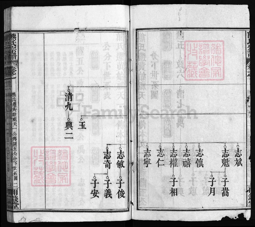 图片[7]-湖北黄冈熊氏宗谱（雨钱堂）电子版PDF下载-中华家谱网