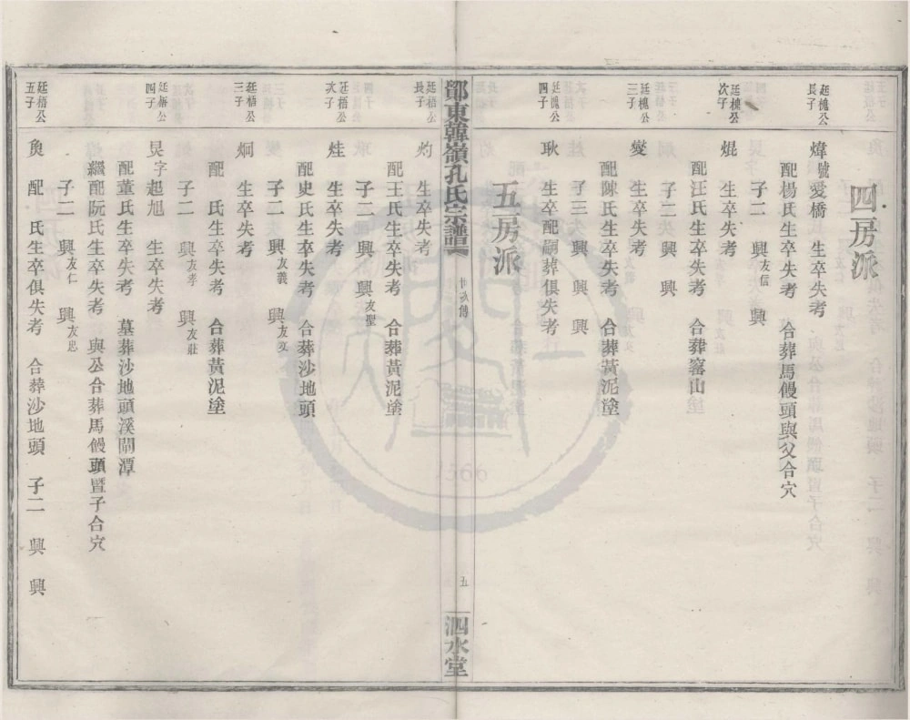 图片[8]-浙江宁波鄞州区鄮东韩岭孔氏宗谱（泗水堂）电子版PDF下载-中华家谱网