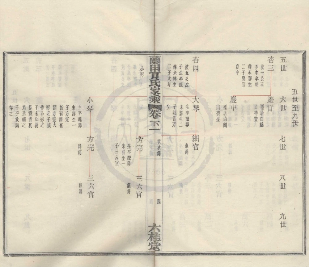 图片[7]-浙江宁波鄞州鄞青阳村兰田方氏家乘（六桂堂）电子版PDF下载-中华家谱网
