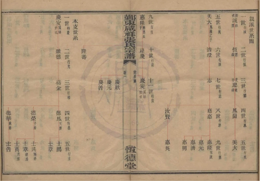 图片[5]-浙江宁波鄞州区鄞东咸祥张氏宗谱（恒德堂）电子版PDF下载-中华家谱网
