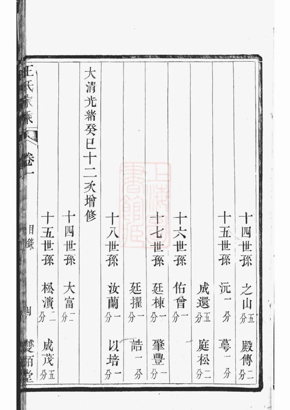 图片[4]-江苏镇江京口顺江洲王氏家乘（双柏堂）电子版PDF下载-中华家谱网