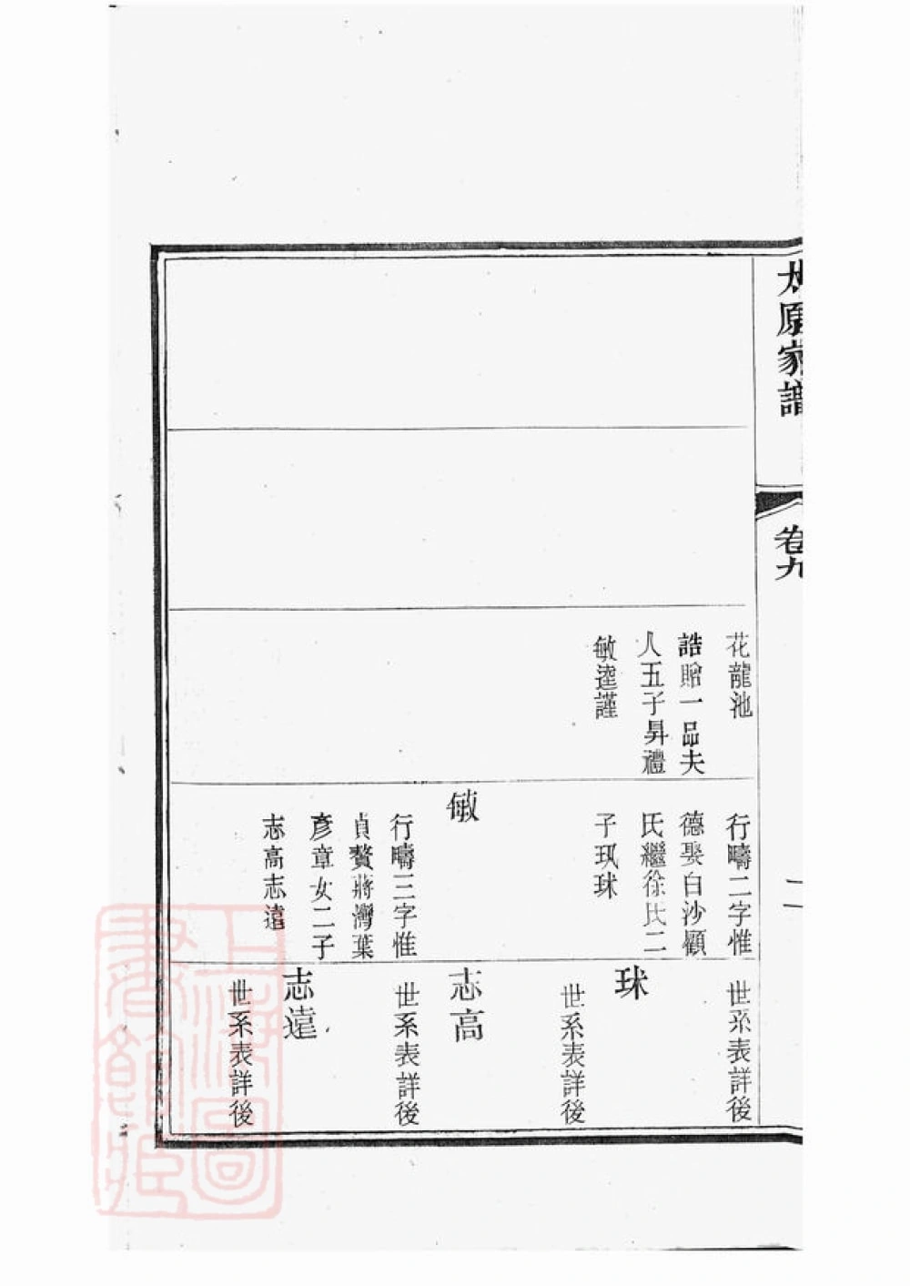 图片[8]-江苏苏州洞庭王氏家谱电子版PDF下载-中华家谱网