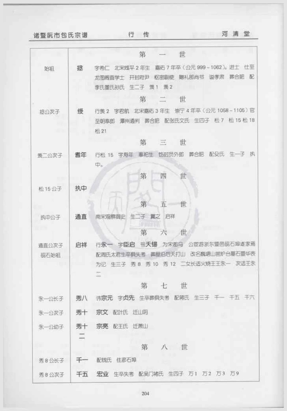 图片[6]-浙江诸暨阮市包氏宗谱（河清堂）电子版PDF下载-中华家谱网