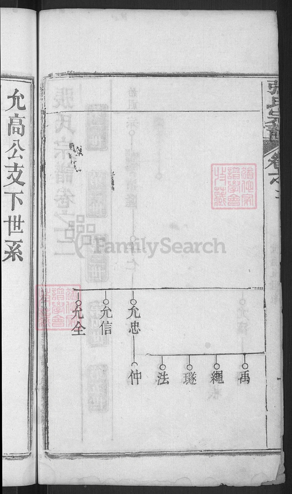 图片[6]-湖北麻城张氏宗谱电子版PDF下载-中华家谱网