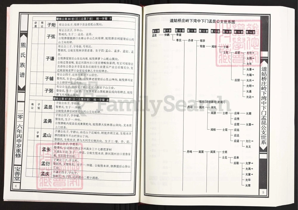 图片[7]-湖北咸宁通山县熊氏族谱（宝善堂）电子版PDF下载-中华家谱网