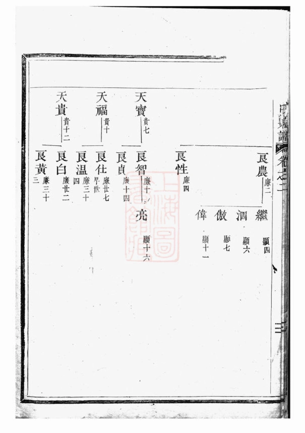 图片[8]-浙江东阳木香李氏宗谱电子版PDF下载-中华家谱网