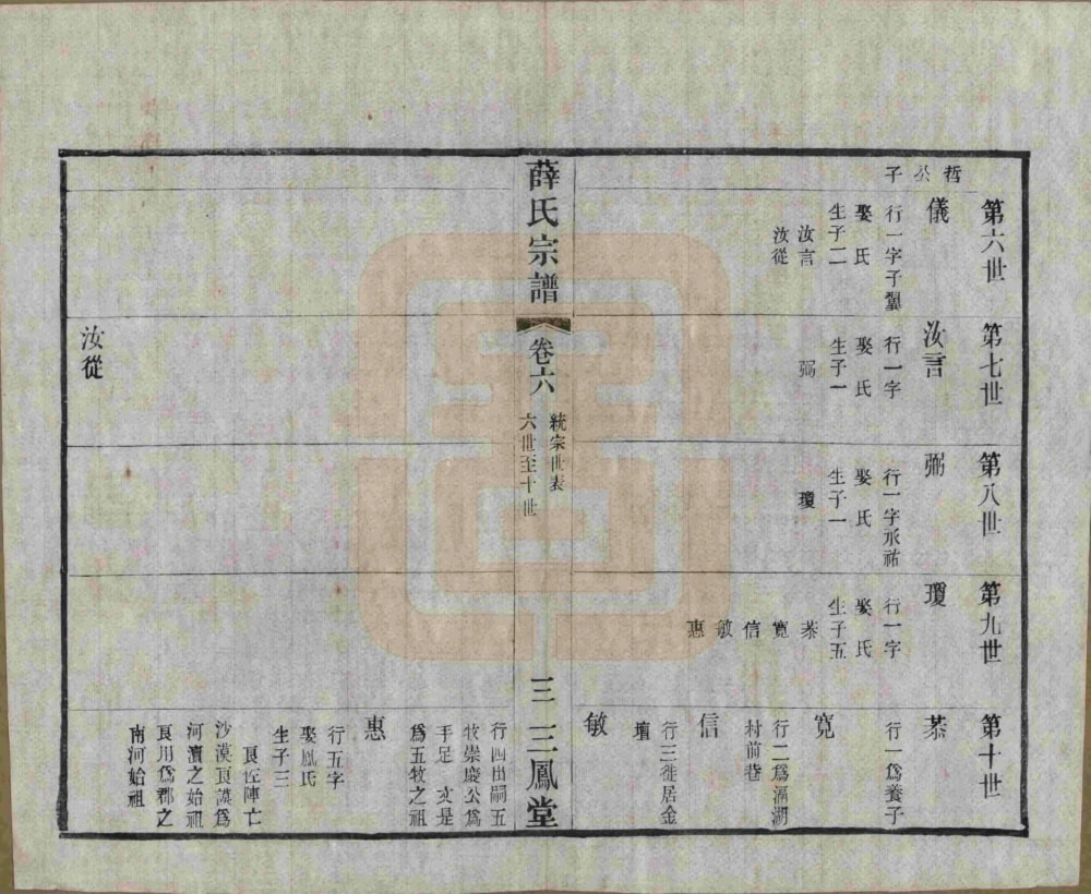 图片[7]-江苏常州毘陵薛氏宗谱（三凤堂）电子版PDF下载-中华家谱网