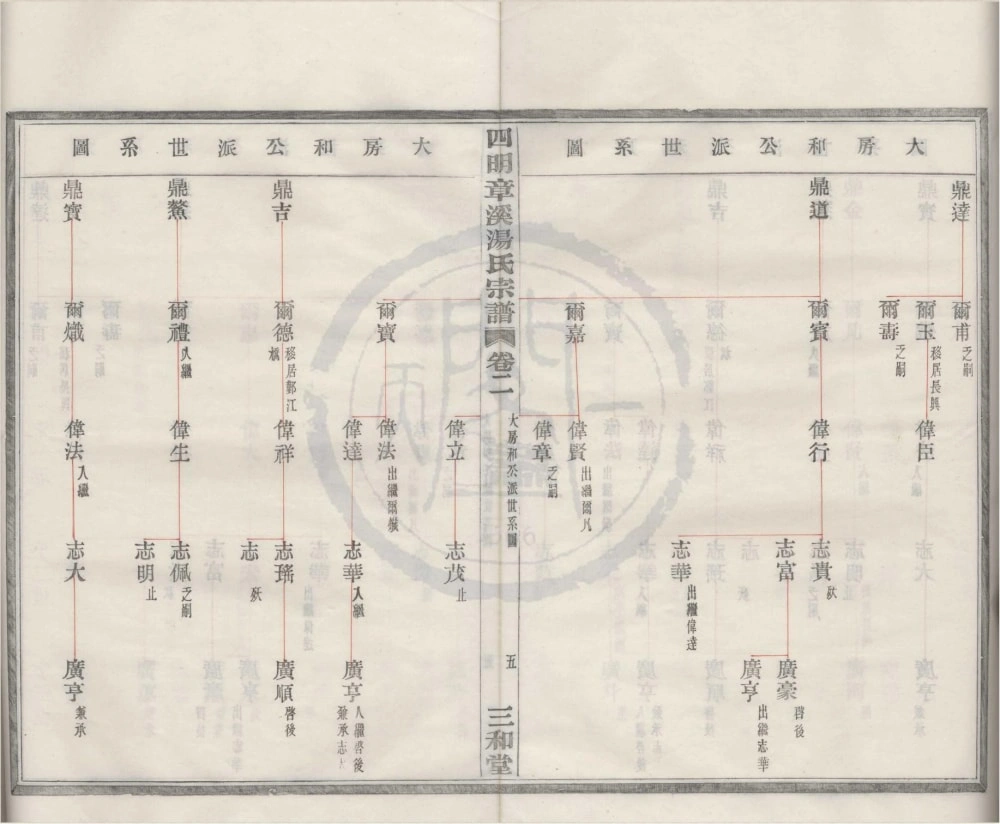 图片[8]-浙江宁波鄞州区四明章溪汤氏宗谱（三和堂）电子版PDF下载-中华家谱网