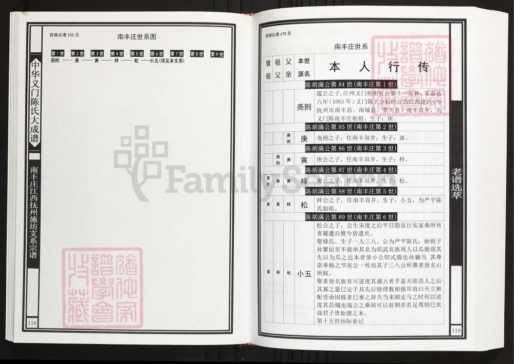 图片[6]-中华义门陈氏大成谱南丰庄江西抚州施坊支系宗谱电子版PDF下载-中华家谱网