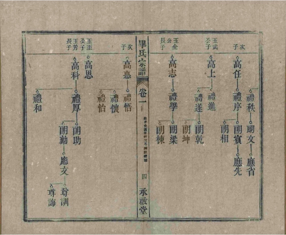 图片[8]-安徽桐城皖桐毕氏宗谱（承启堂）电子版PDF下载-中华家谱网