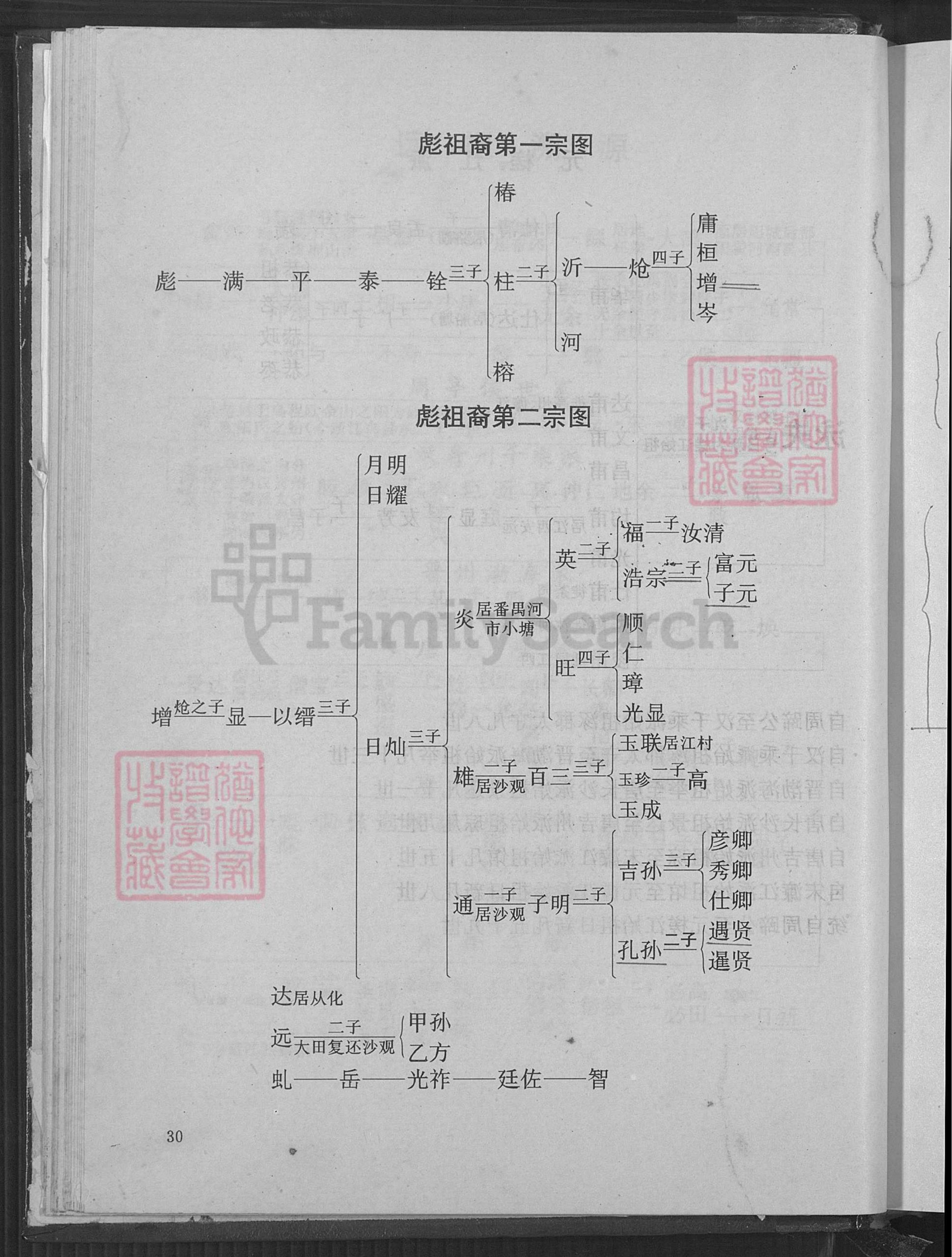 图片[5]-广东河源欧阳氏族谱（槎江彤、万公裔）电子版PDF下载-中华家谱网