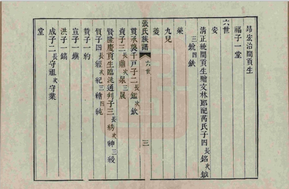 图片[8]-山东烟台蓬莱区张氏族谱电子版PDF下载-中华家谱网