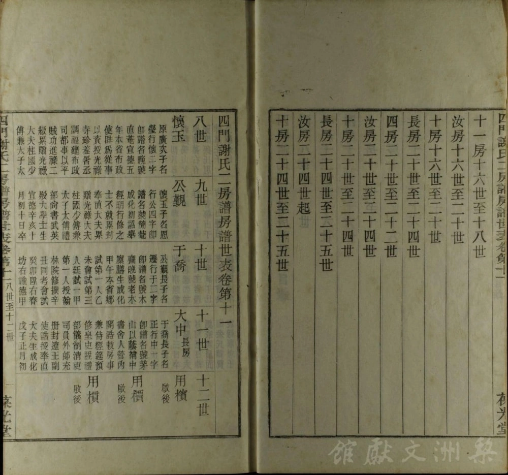 图片[5]-浙江余姚四门谢氏二房谱（葆光堂）电子版PDF下载-中华家谱网