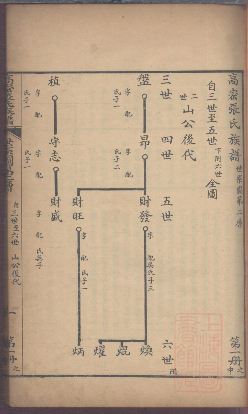 图片[7]-山东高密张氏族谱电子版PDF下载-中华家谱网