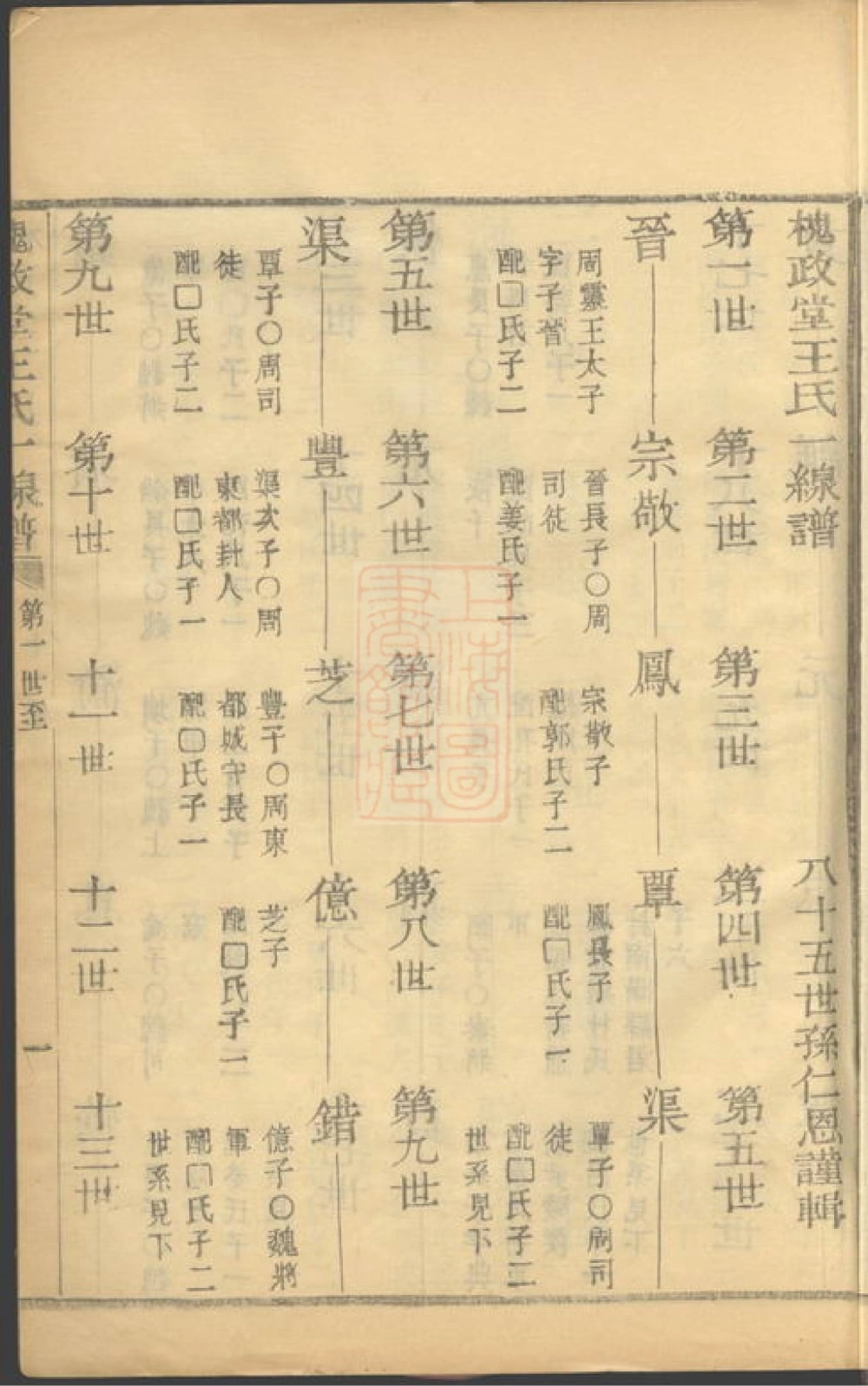 图片[3]-王氏通谱（槐政堂）电子版PDF下载-中华家谱网