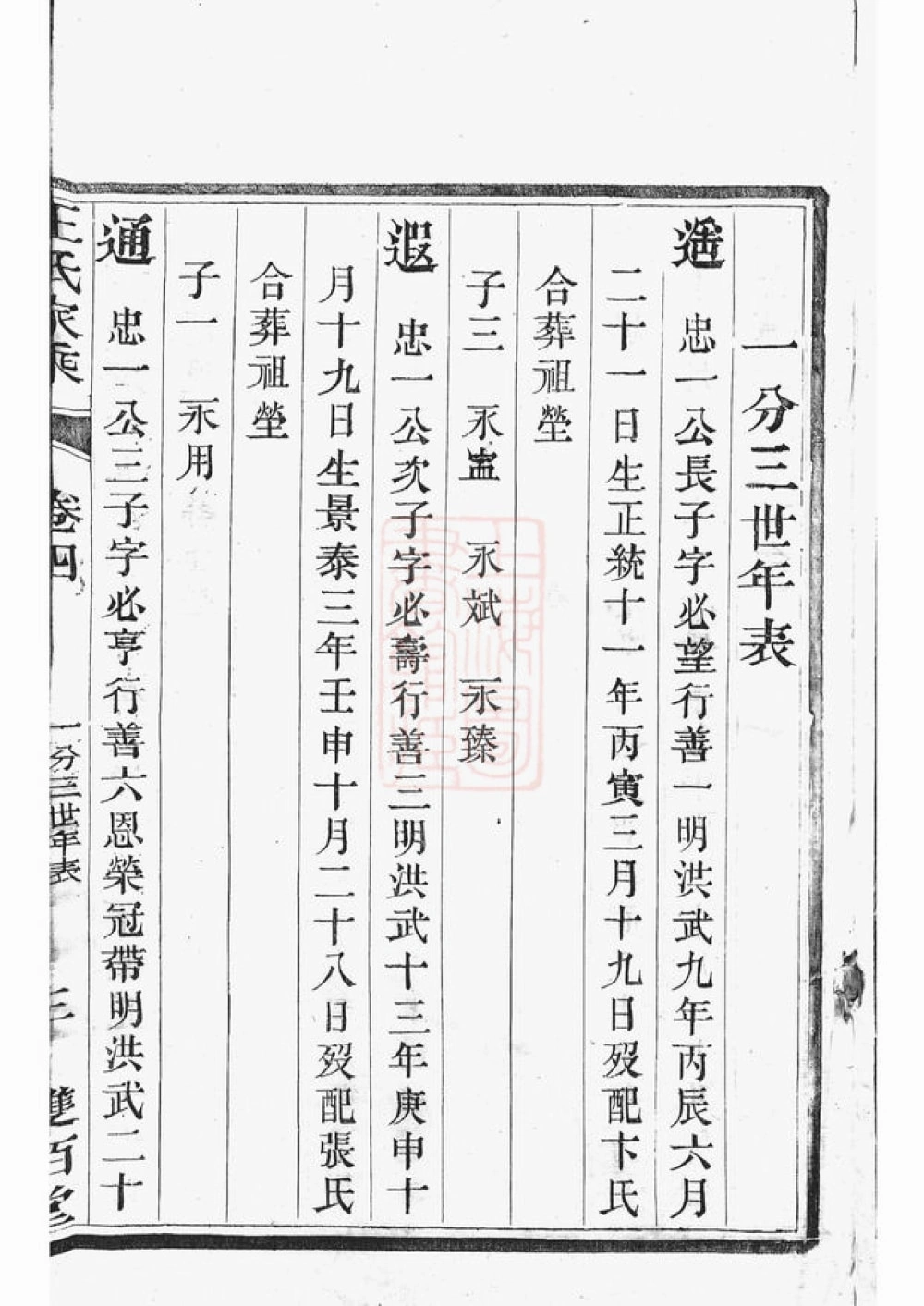 图片[7]-江苏镇江京口顺江洲王氏家乘（双柏堂）电子版PDF下载-中华家谱网