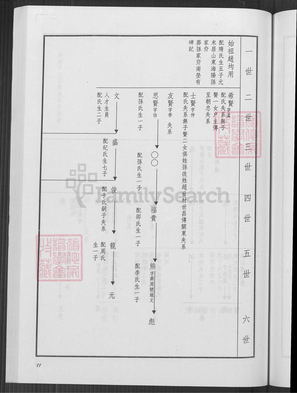 图片[7]-山东海阳文山赵氏系谱电子版PDF下载-中华家谱网