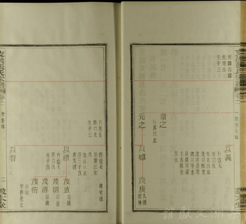 图片[5]-浙江慈溪支溪嶴张氏家谱（敦本堂）电子版PDF下载-中华家谱网