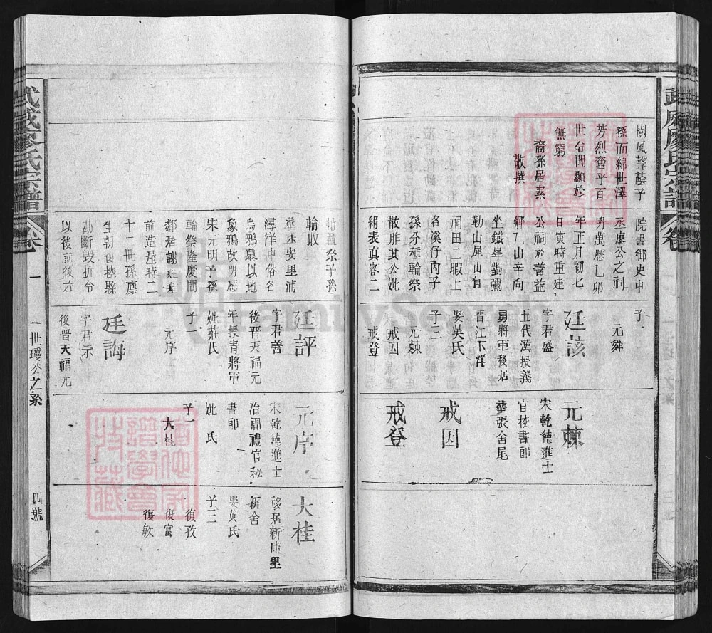 图片[8]-江西上饶武威廖氏宗谱电子版PDF下载-中华家谱网
