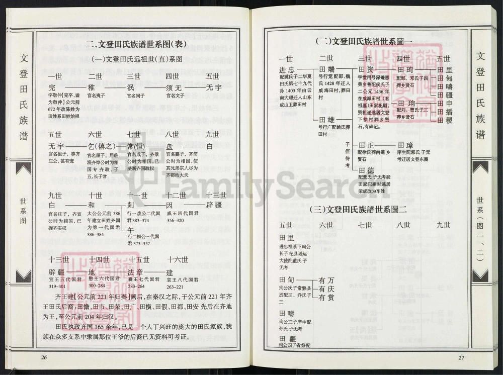 图片[5]-山东威海文登田氏族谱电子版PDF下载-中华家谱网