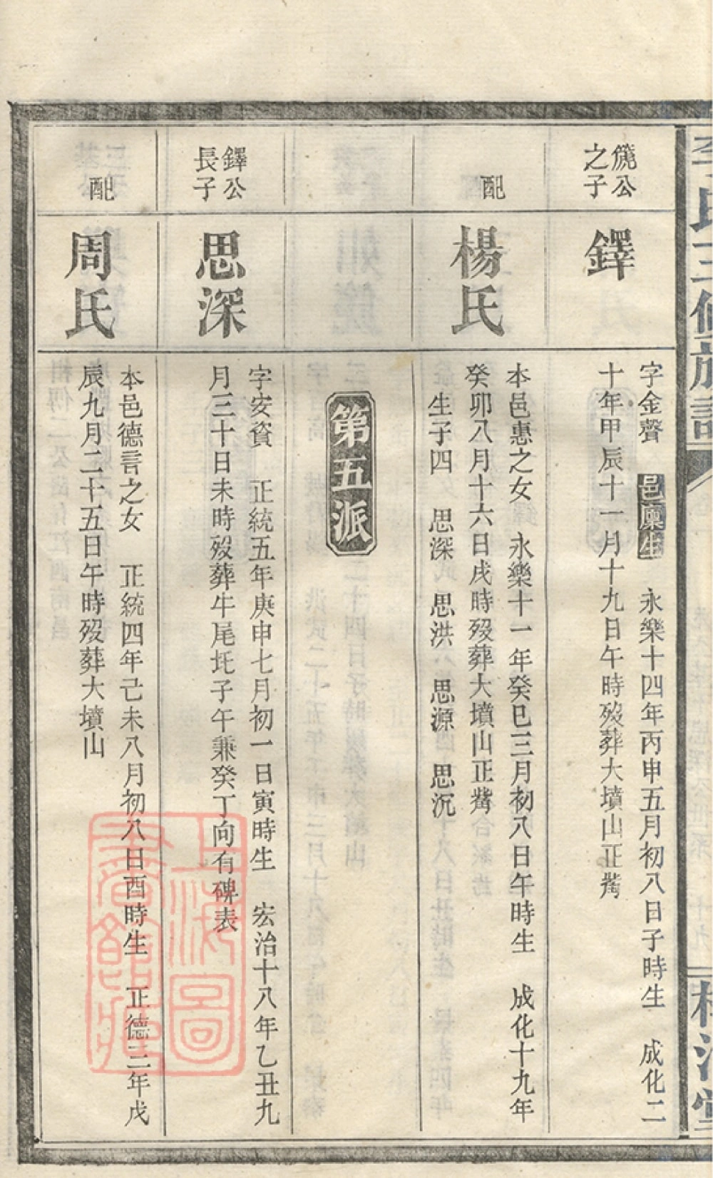 图片[5]-湖南沅江李氏三修族谱（柳汁堂）电子版PDF下载-中华家谱网