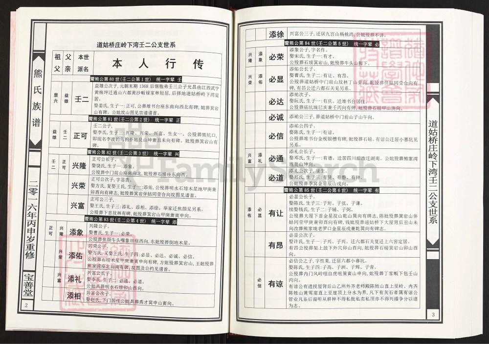 图片[6]-湖北咸宁通山县熊氏族谱（宝善堂）电子版PDF下载-中华家谱网