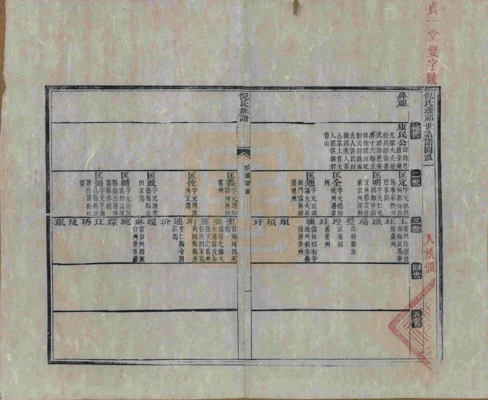 图片[5]-安徽黄山祁门倪氏族谱（光绪3年本）电子版PDF下载-中华家谱网