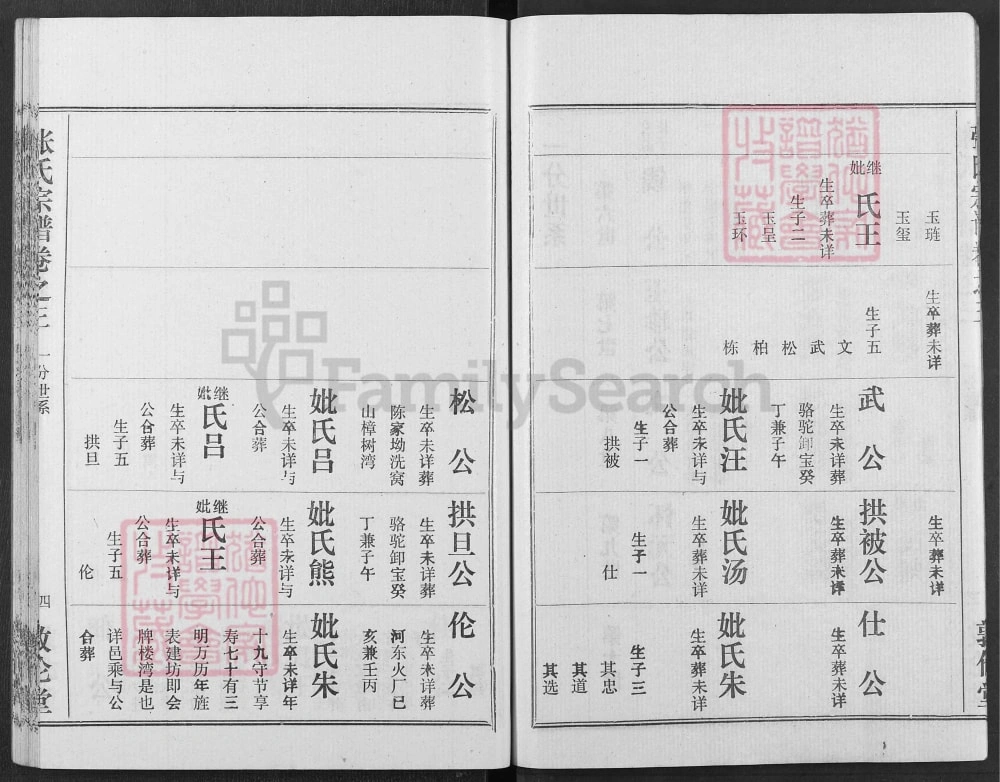 图片[8]-湖北武汉新洲区张氏宗谱（敦伦堂）电子版PDF下载-中华家谱网