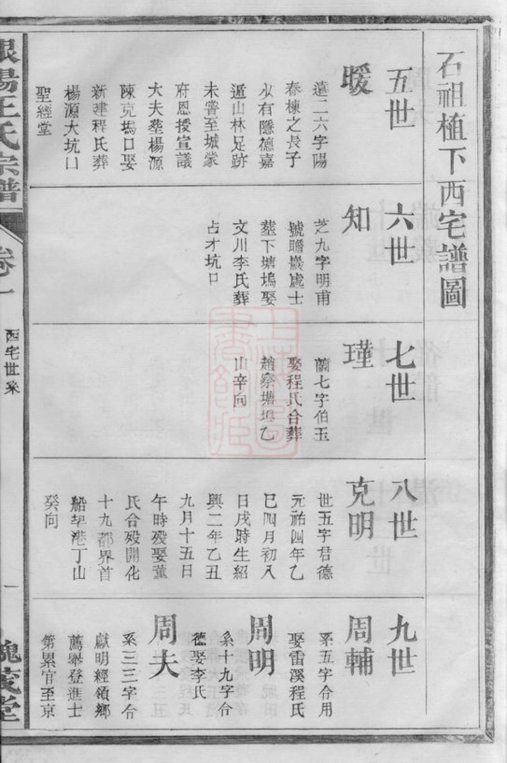 图片[8]-江西德兴银阳王氏宗谱（槐茂堂）电子版PDF下载-中华家谱网