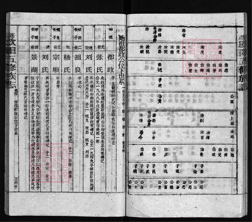 图片[5]-湖南邵阳隆回县连理欧阳五修族志电子版PDF下载-中华家谱网