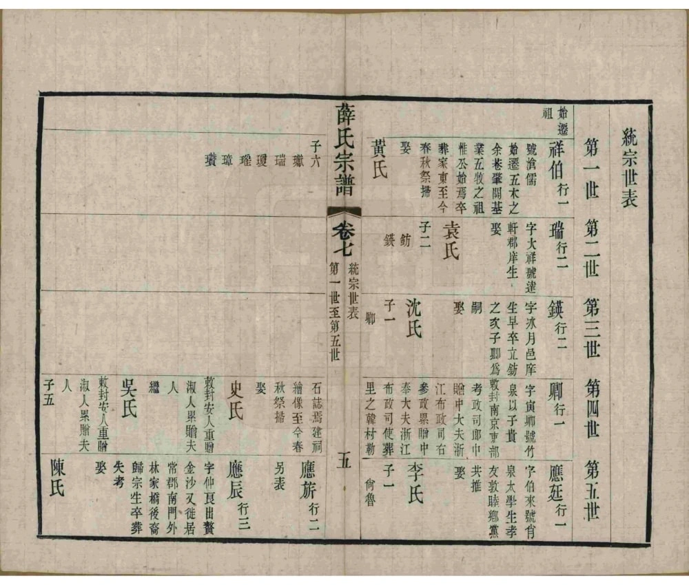 图片[8]-江苏无锡五牧薛氏宗谱（民国30年本）电子版PDF下载-中华家谱网