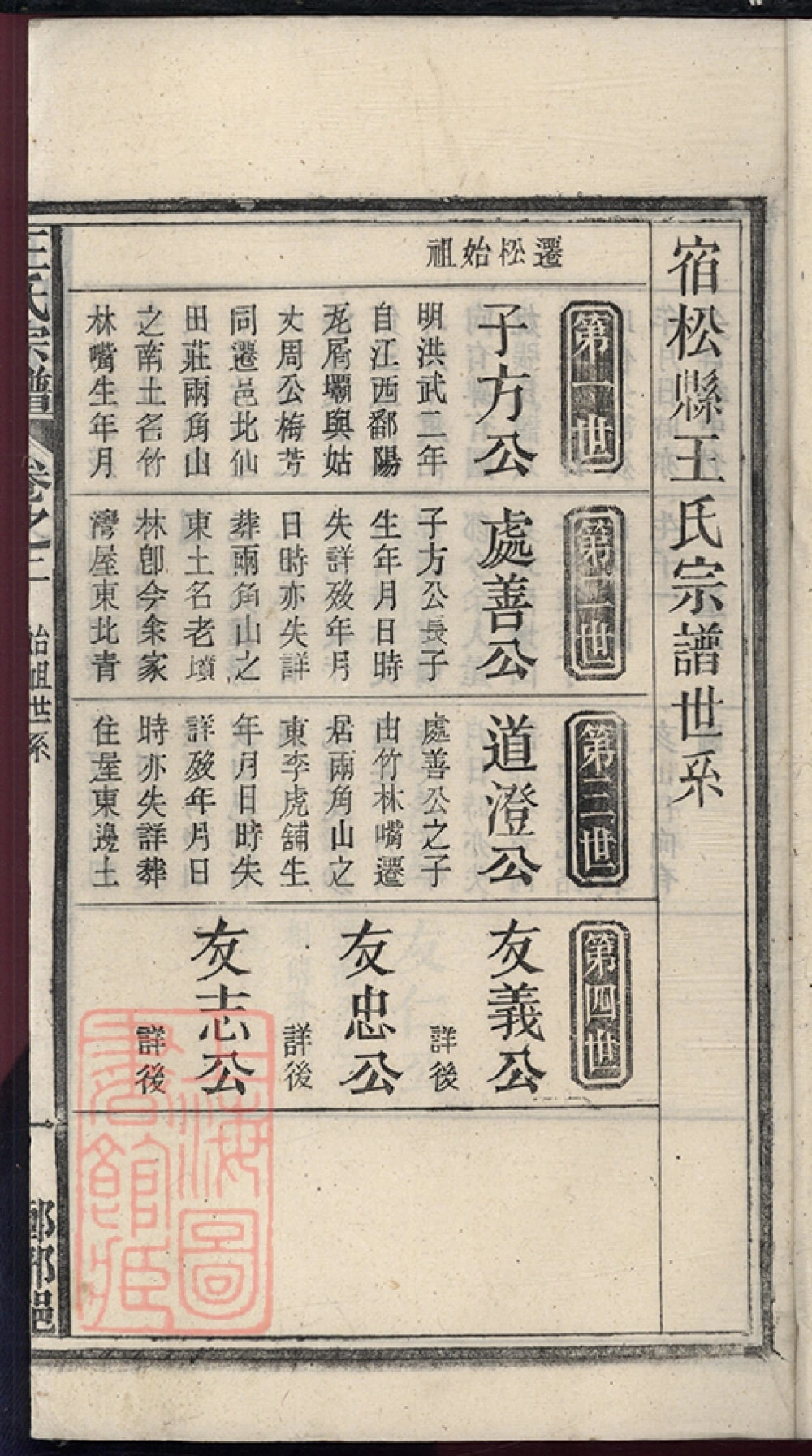 图片[5]-安徽宿松王氏宗谱电子版PDF下载-中华家谱网