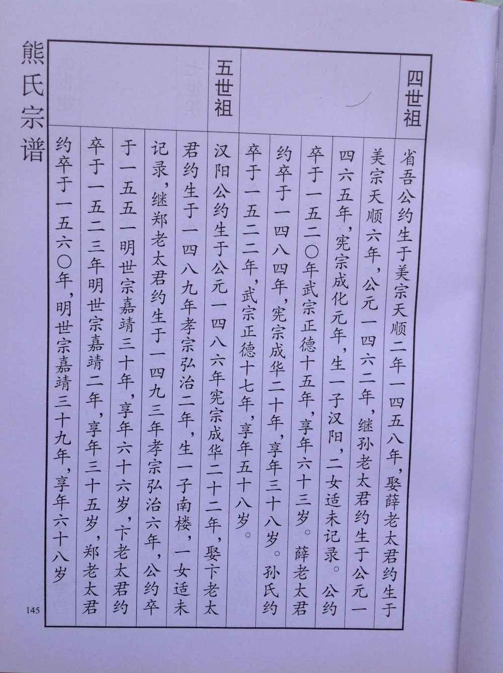 图片[6]-江苏盐城熊氏宗谱（端铭堂）电子版PDF下载-中华家谱网