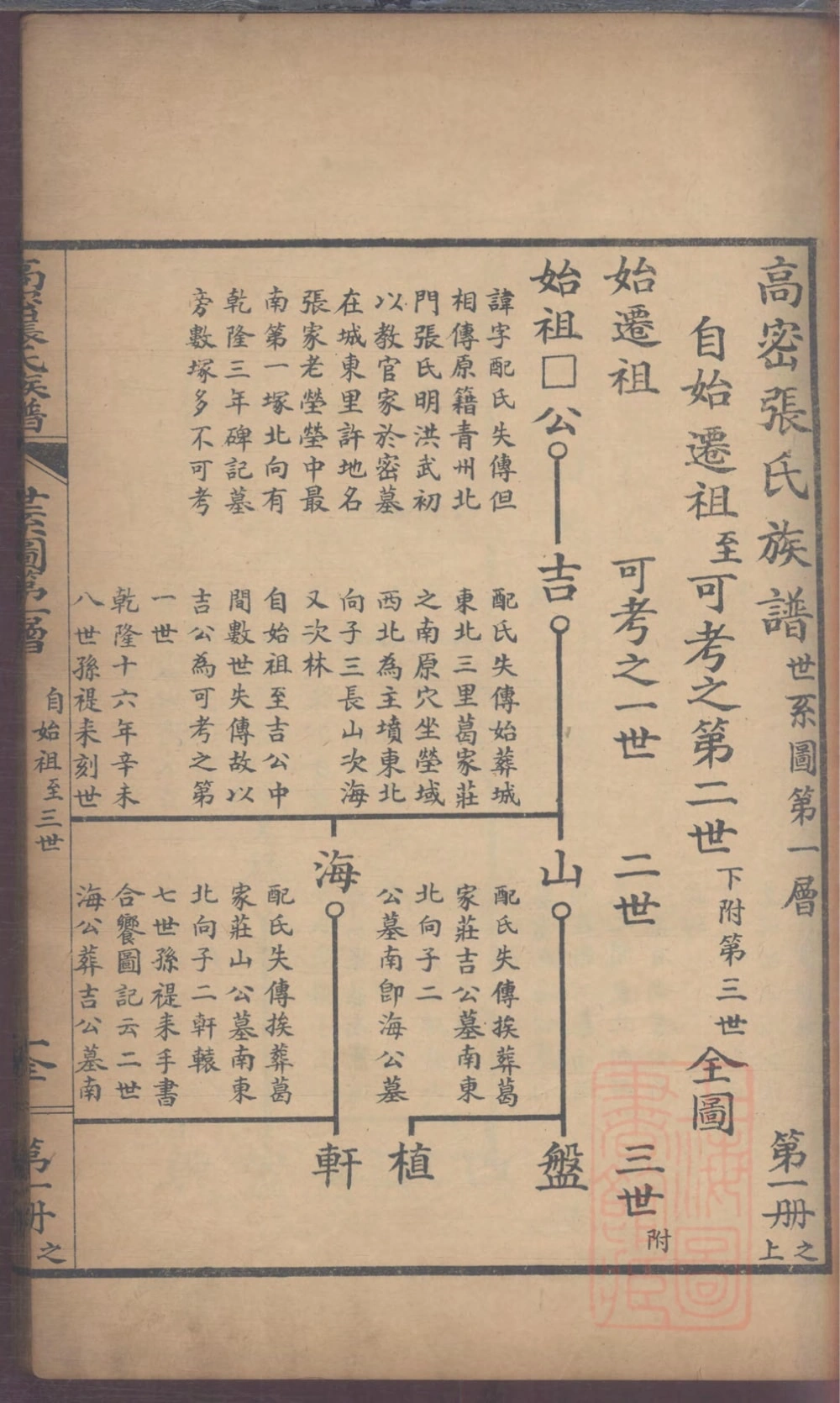 图片[5]-山东高密张氏族谱电子版PDF下载-中华家谱网