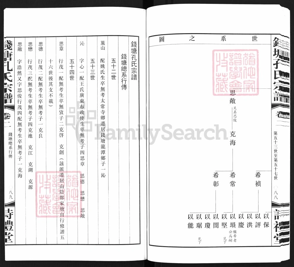 图片[7]-浙江杭州钱塘孔氏宗谱（诗礼堂）电子版PDF下载-中华家谱网