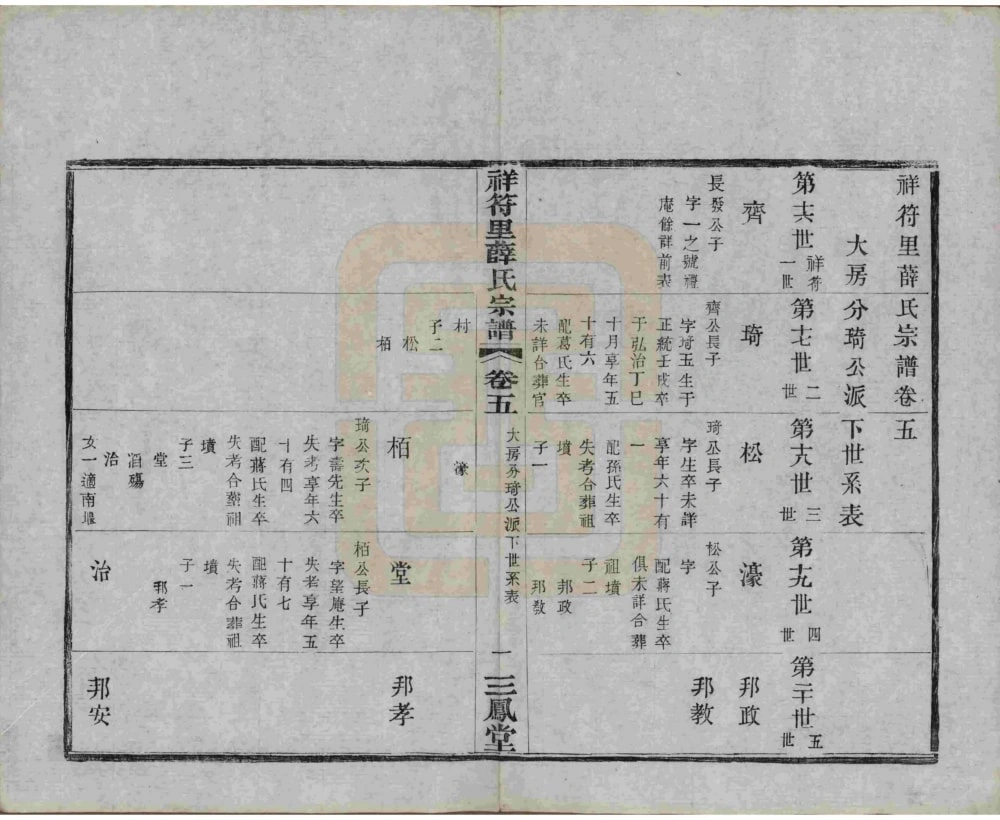 图片[7]-江苏宜兴祥符里薛氏宗谱（三凤堂）电子版PDF下载-中华家谱网